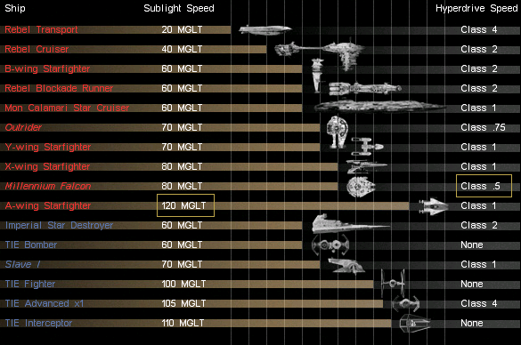 Plik:BTM-speed-chart.png