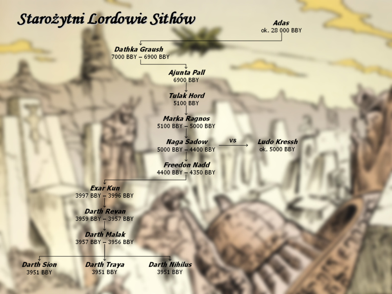 Plik:Drzewo sithow.jpg