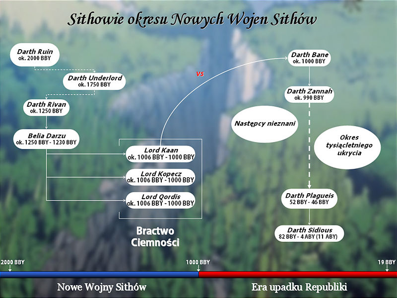 Plik:Drzewo sithow2.jpg