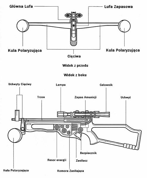 Plik:BudowaKuszy.JPG